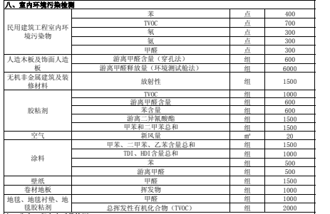 上海環境檢測咨詢服務有限公司