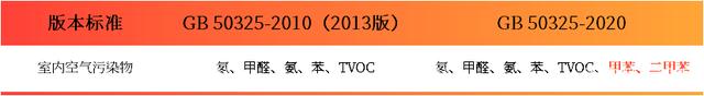 上海環(huán)境檢測咨詢服務(wù)有限公司 甲醛檢測