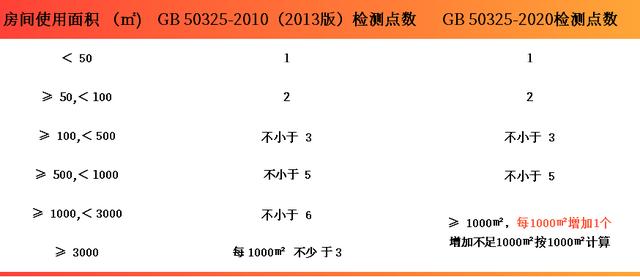 上海環(huán)境檢測咨詢服務(wù)有限公司 甲醛檢測