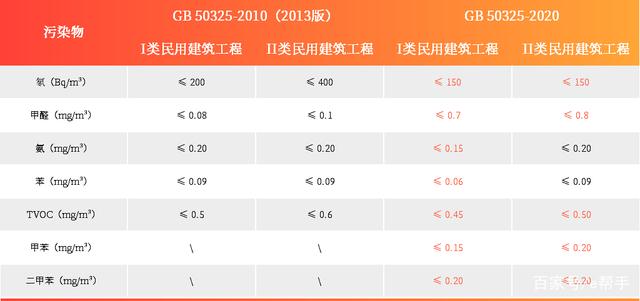 上海環(huán)境檢測咨詢服務(wù)有限公司 甲醛檢測