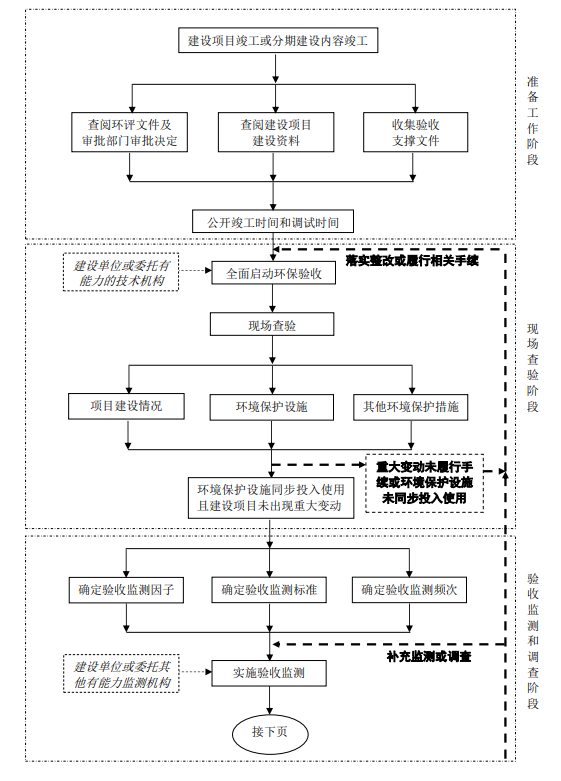 1641276806297219.png 環保驗收1.png