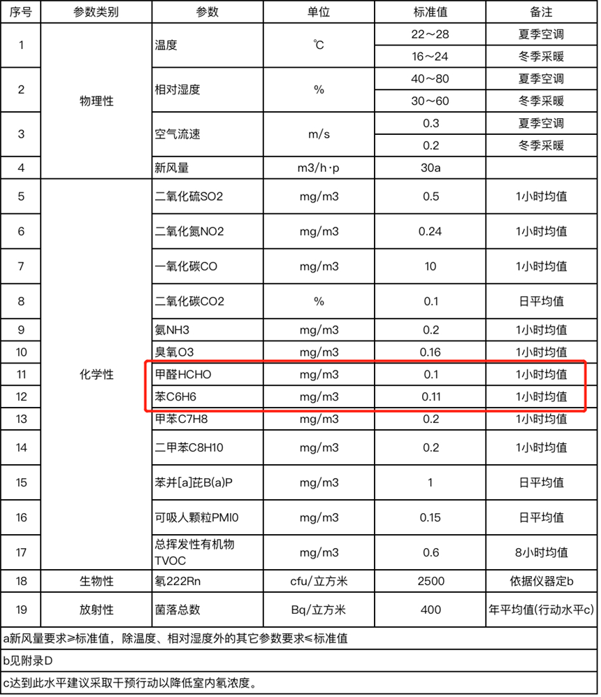 上海環境檢測咨詢服務有限公司 上海環境檢測咨詢服務有限公司