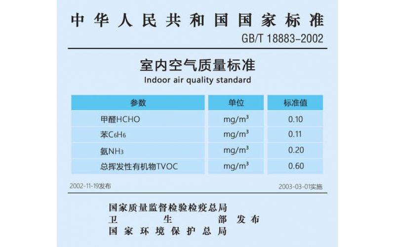 怎樣選擇上海甲醛檢測(cè)標(biāo)準(zhǔn)？