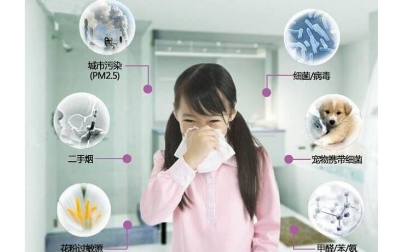 怎么查寫字樓的室內空氣質量檢測？