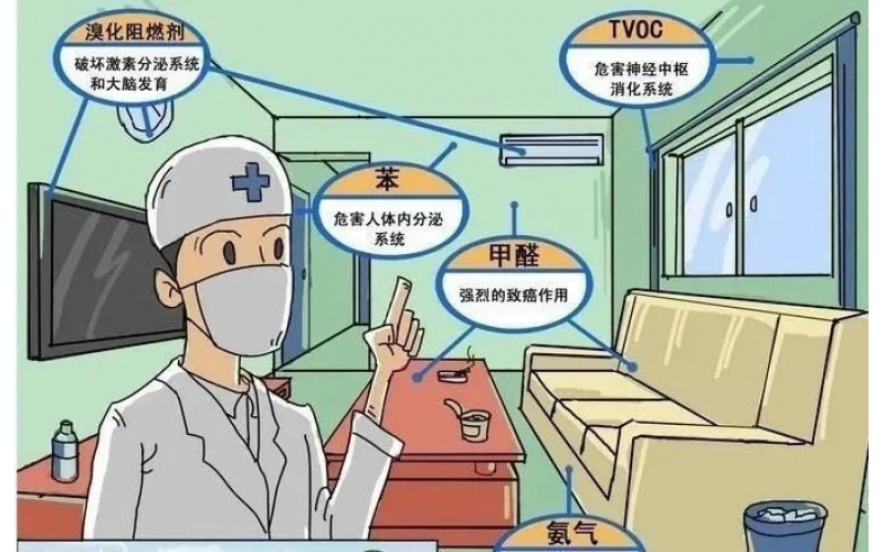 上海地區的精品房室內空氣檢測哪些項目？